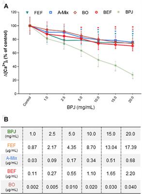 Corrigendum: Bryophyllum pinnatum compounds inhibit oxytocin-induced signaling pathways in human myometrial cells